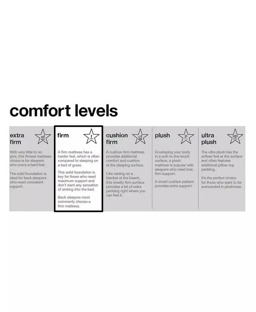 Beautyrest CLOSEOUT! BR800 11.25" Firm Mattress - 12