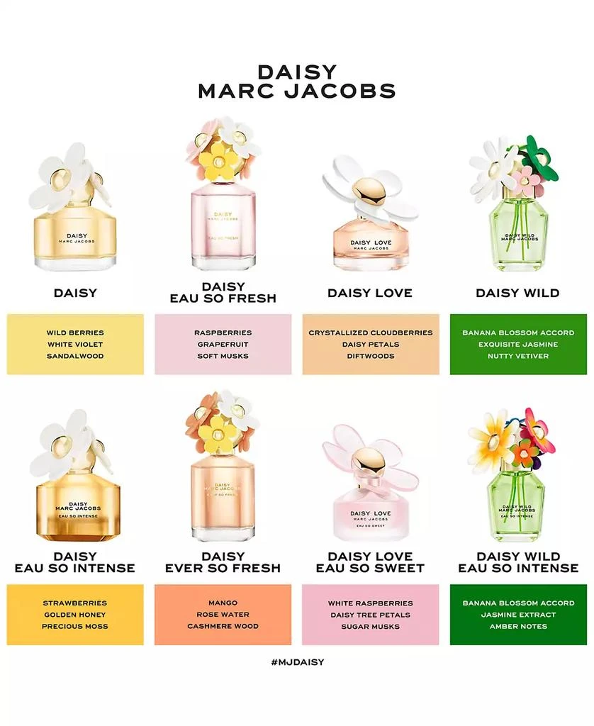 Marc Jacobs Daisy Eau So Fresh Eau de Toilette Travel Spray, 0.33 oz. 6