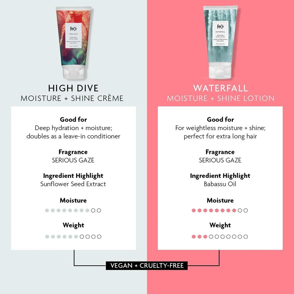 R+Co High Dive Moisture and Shine Crème 3