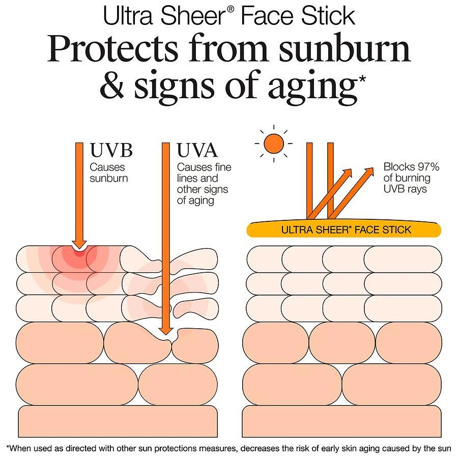Neutrogena Ultra Sheer Face Sunscreen Stick SPF 60 3