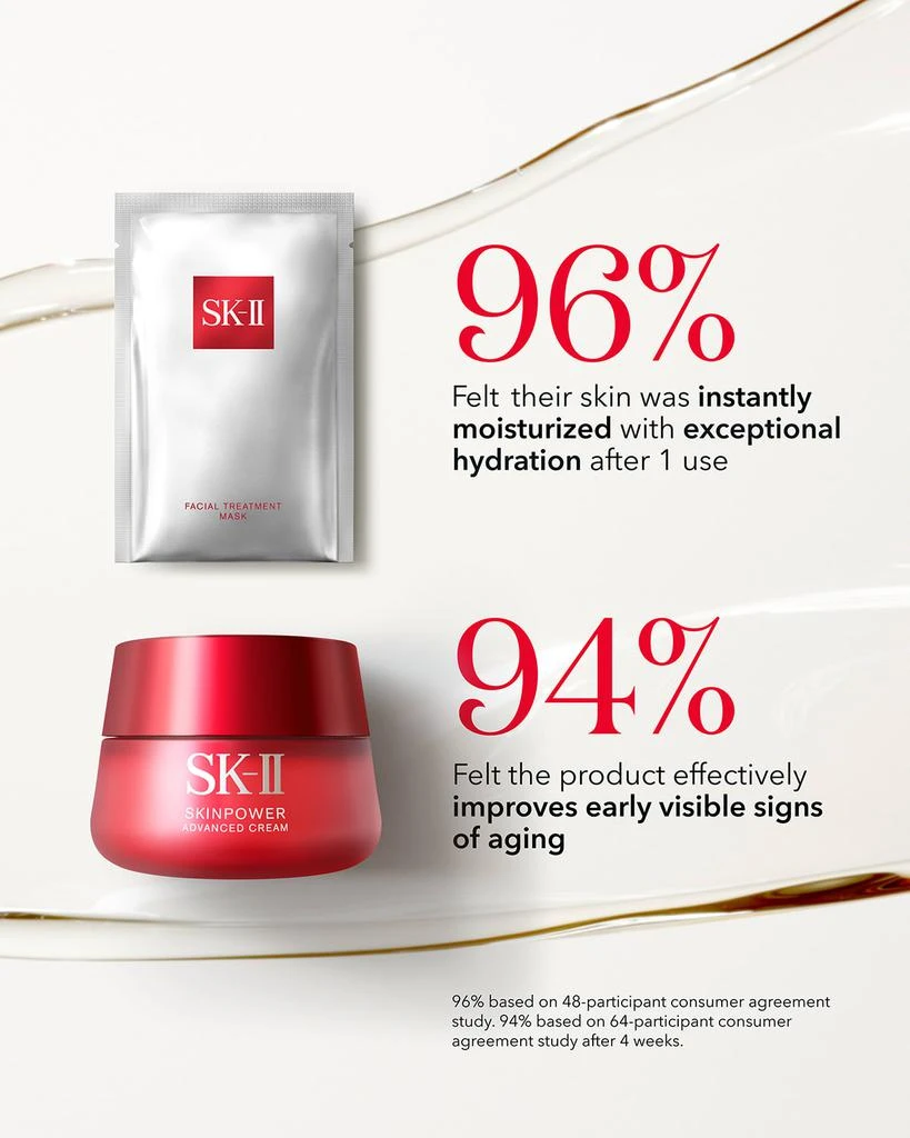 SK-II PITERA™ Cult-Favorites Set 4