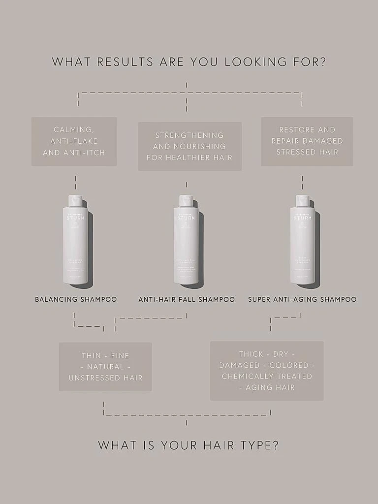 Dr. Barbara Sturm Super Anti-Aging Scalp Serum 10