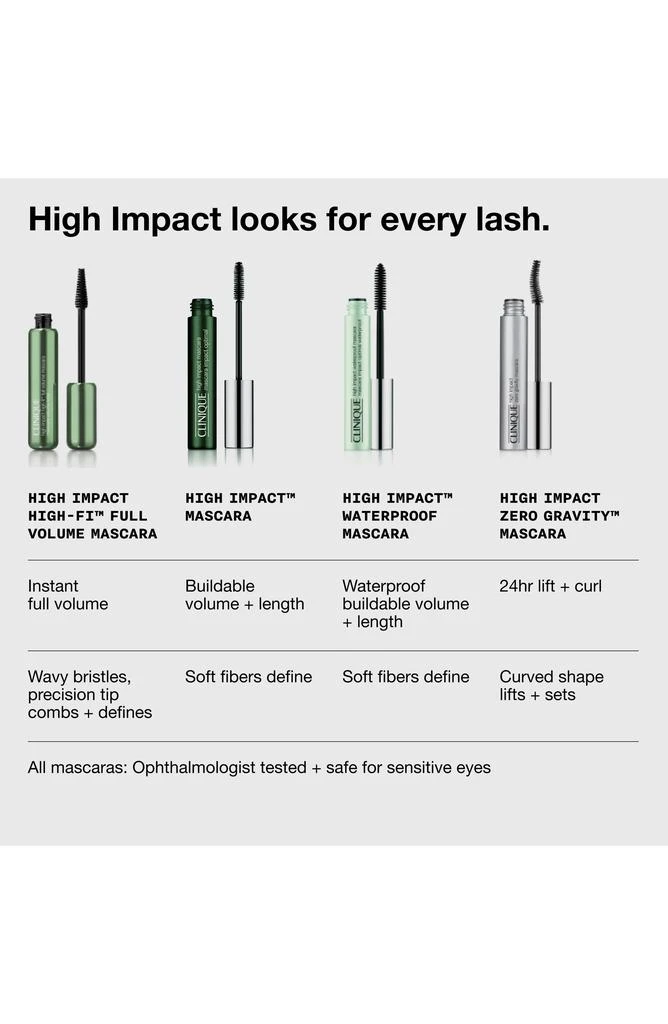 Clinique Mini High Impact High-Fi Volume Mascara 9