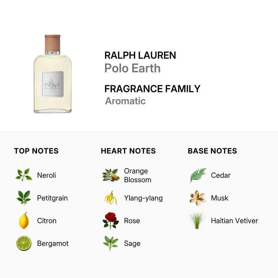 Ralph Lauren Ralph Lauren Polo Earth Unisex EDT 2