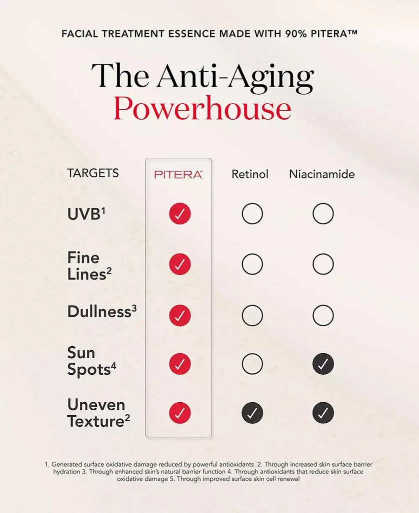 SK-II 6-Pc. Brightening Skincare Set 6