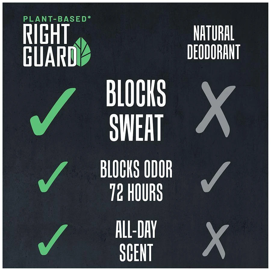 Right Guard Plant-Based Deodorant 
Antiperspirant Mountain Fresh 2