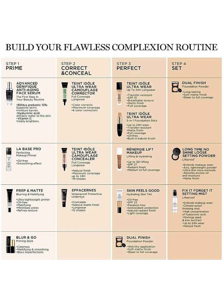 Lancôme Teint Idole Ultra Wear Foundation Stick 7