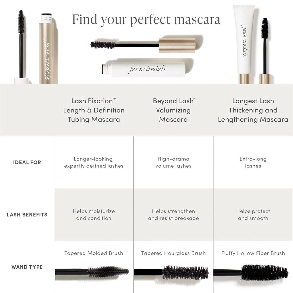 Jane Iredale jane iredale Lash Fixation Length and Definition Tubing Mascara 8.2ml 8