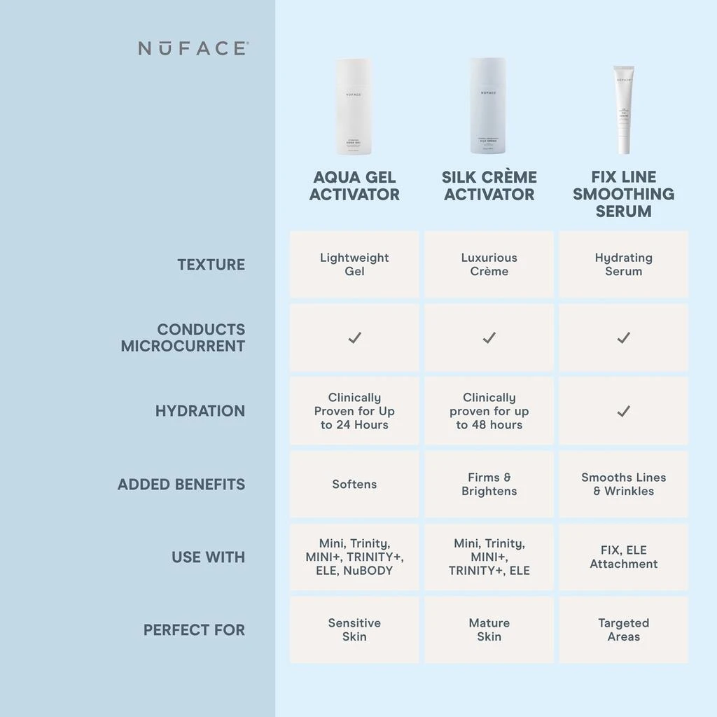 NuFACE NuFACE Hydrating Aqua Gel - 3.3 oz 5