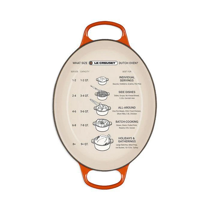 Le Creuset 5.5-Quart Signature Round Dutch Oven 10