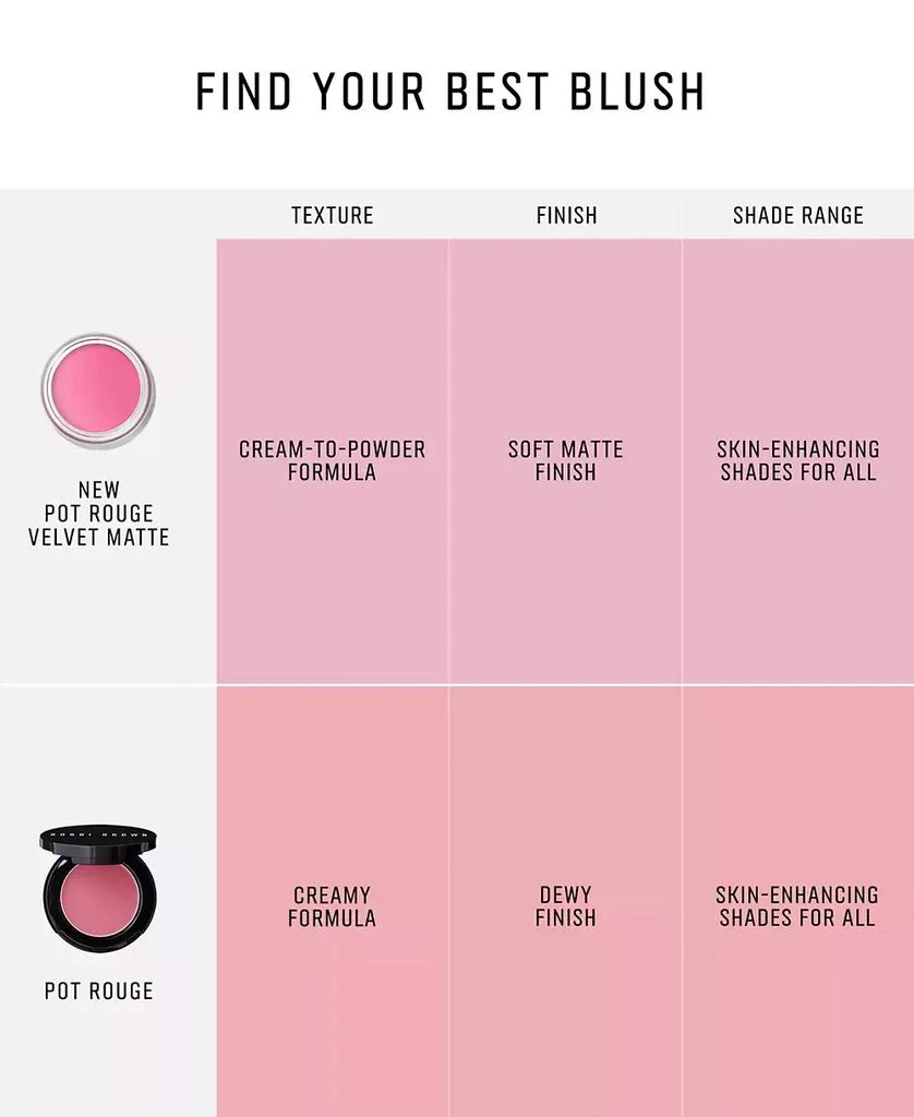 Bobbi Brown Pot Rouge Cream Blush for Lips and Cheeks 4