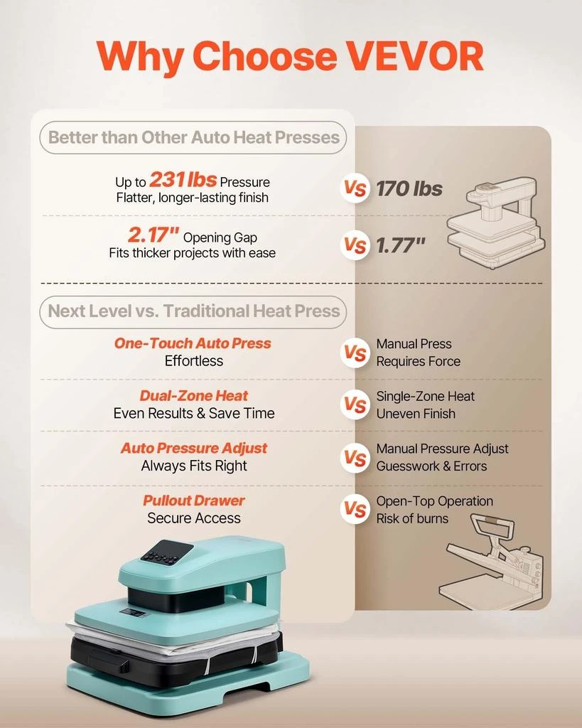 VVOR Auto Heat Press Machine, 15 x 15 inch, T-Shirt Press Machine with Auto Release and Adjustable Pressure, Digital Display, Rapid Heating, for Sublimation, Vinyl, Heat Transfer Projects, Green 2