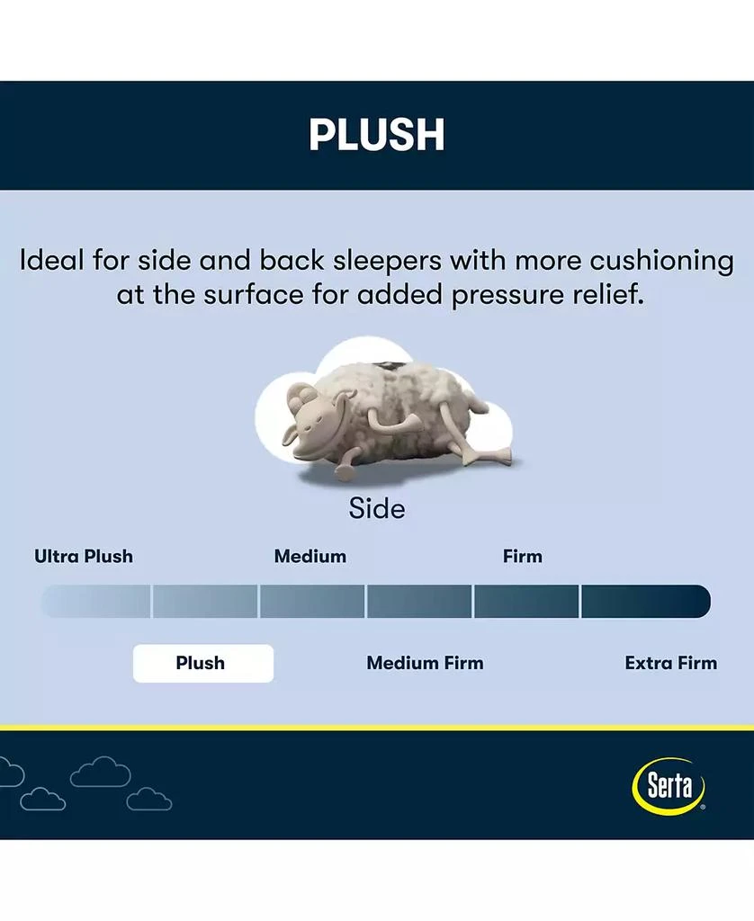 Serta CLOSEOUT! Flowering Cherry 8" Plush Euro-Top Mattress - 5