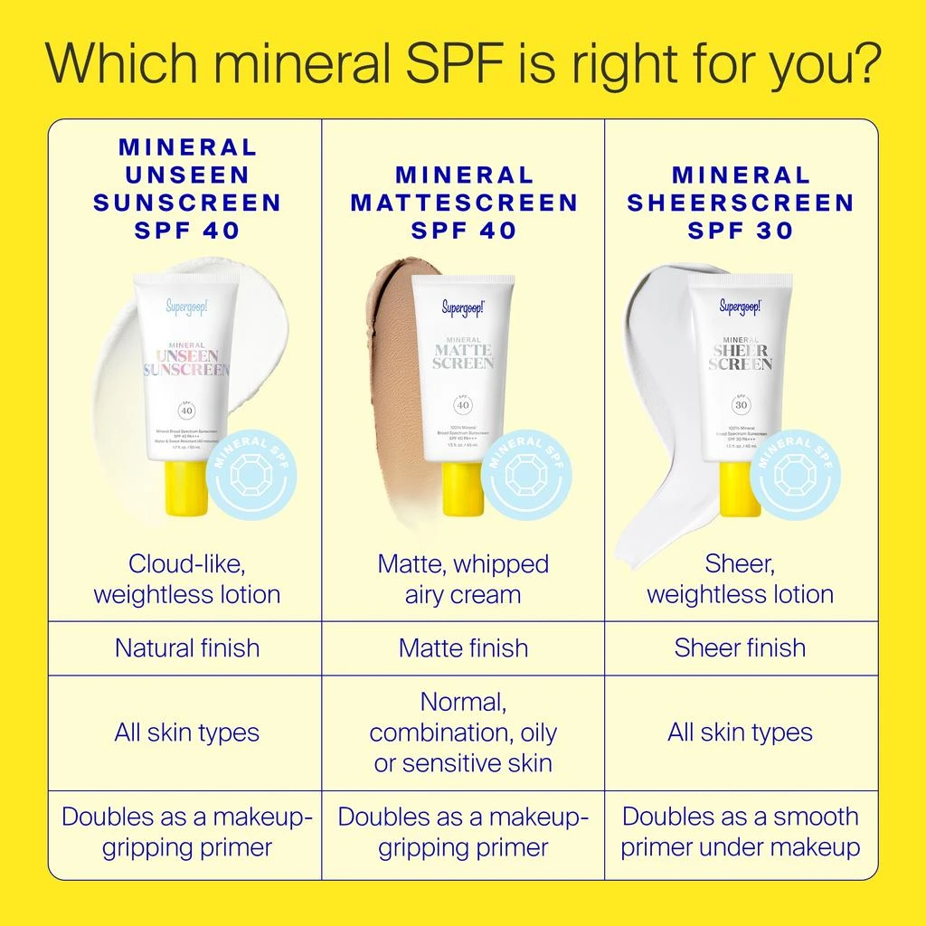 Supergoop! Supergoop! Unseen Sunscreen Mineral SPF 40 50ml 13