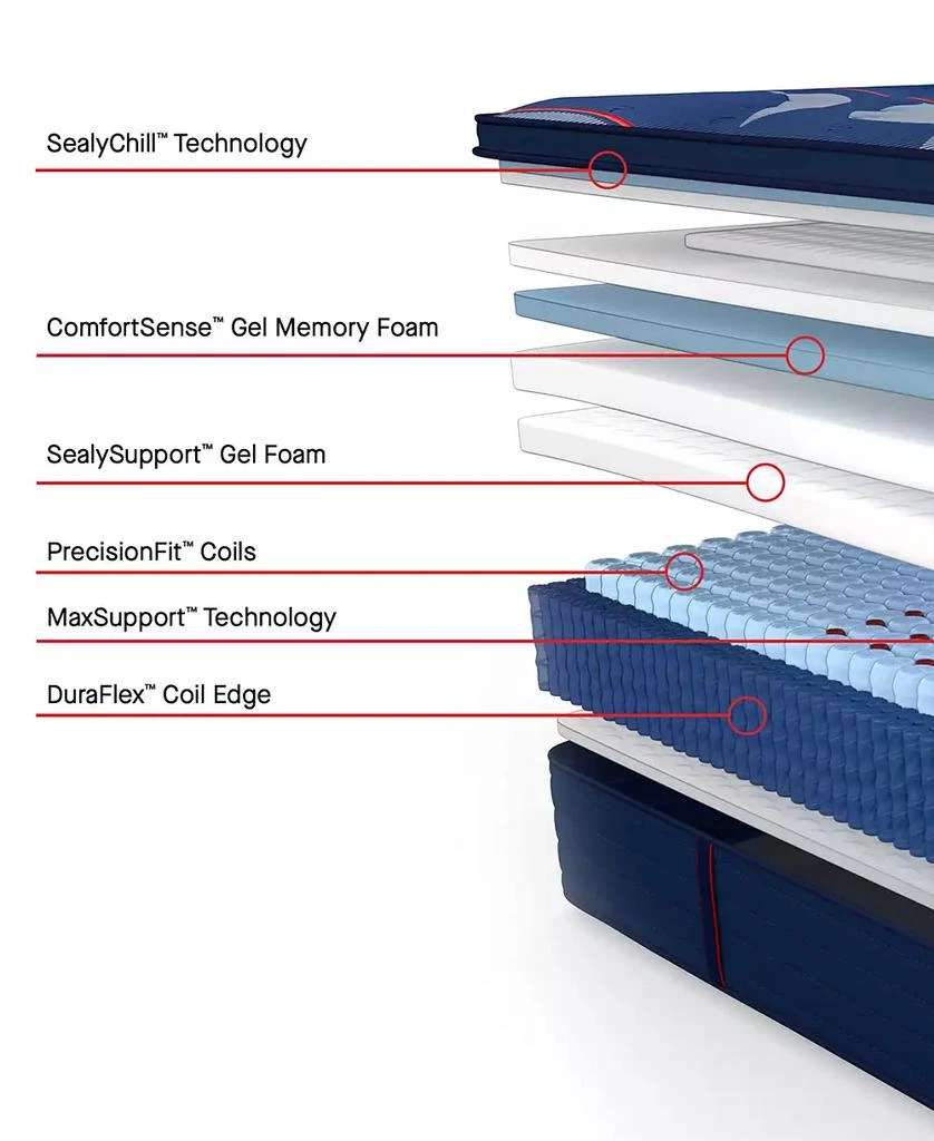 Sealy Posturepedic Elite Brenham II 16" Medium Euro Pillow Top Mattress Collection 8