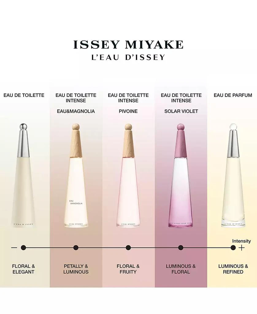 Issey Miyake L'Eau d'Issey Solar Violet Eau de Toilette Intense, 3.3 oz. 6