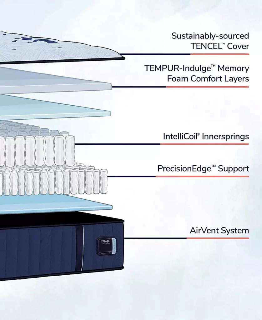 Stearns 
Foster Estate 14.5" Soft Tight Top Innerspring Luxury Mattress Collection 4