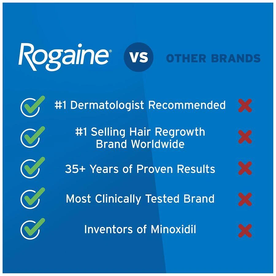 Rogaine 5% Minoxidil Foam for Hair Regrowth, Topical Treatment Unscented 3