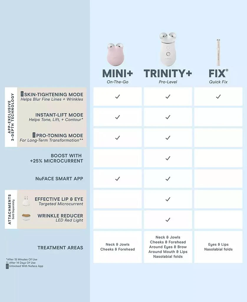 NuFace 5-Pc. Trinity+ Targeted Facial Toning Set 6
