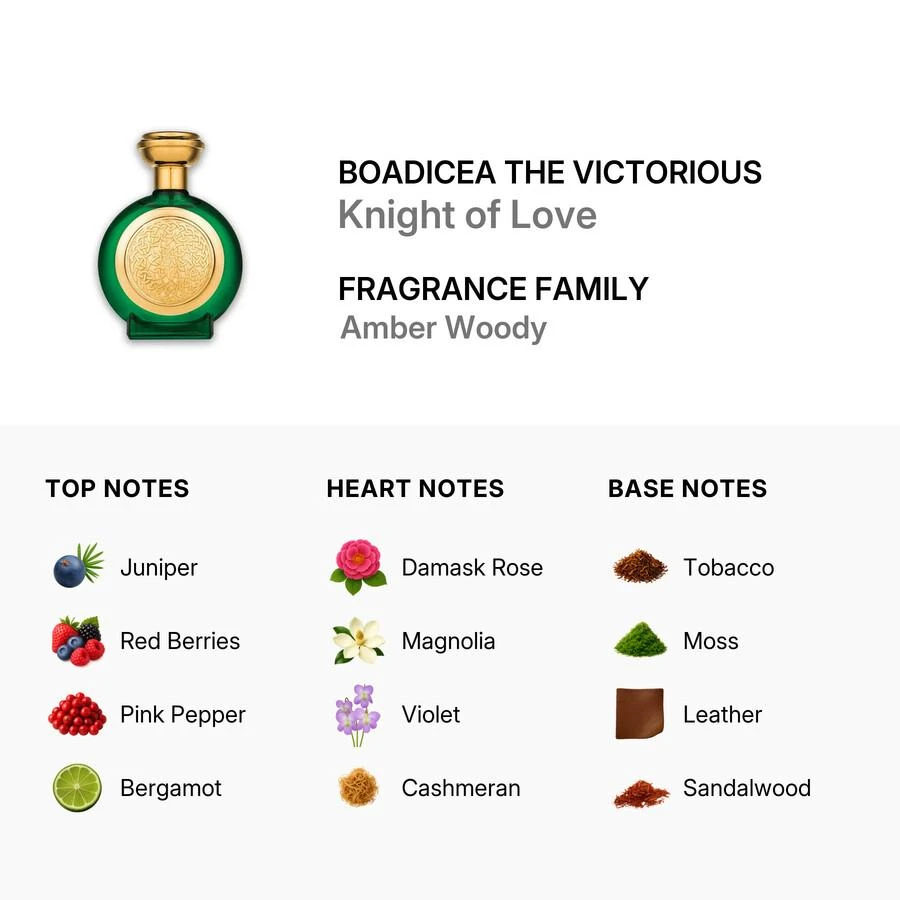 Boadicea the Victorious Men
s Knight of Love EDP 3.4 oz Fragrances 5060475233742 2