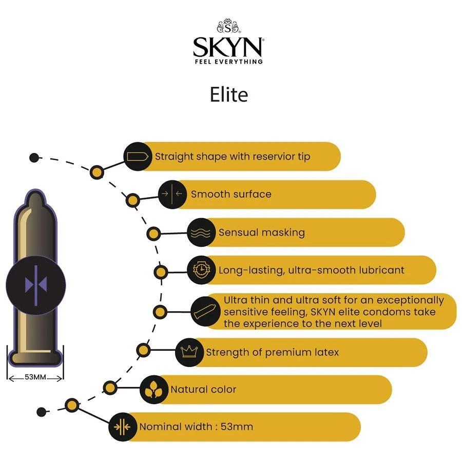 SKYN Elite Non-Latex Condoms Sensusal Masking, Nominal Width: 53 mm, Natural 2