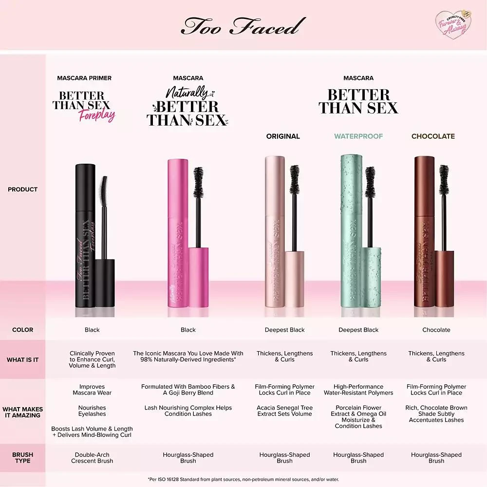 Too Faced Travel-Size Better Than Sex Volumizing Waterproof Mascara 8