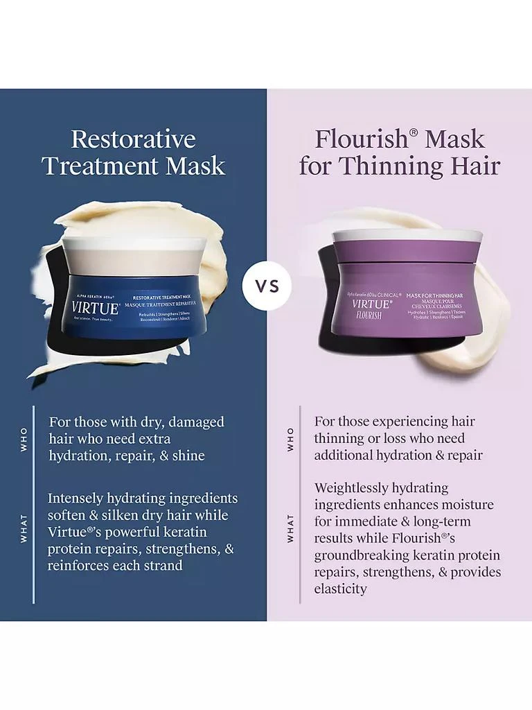 Virtue Flourish® Mask for Thinning Hair 8