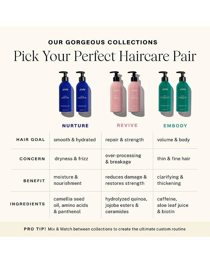 JVN Revive Repairing Conditioner 10 oz. 11