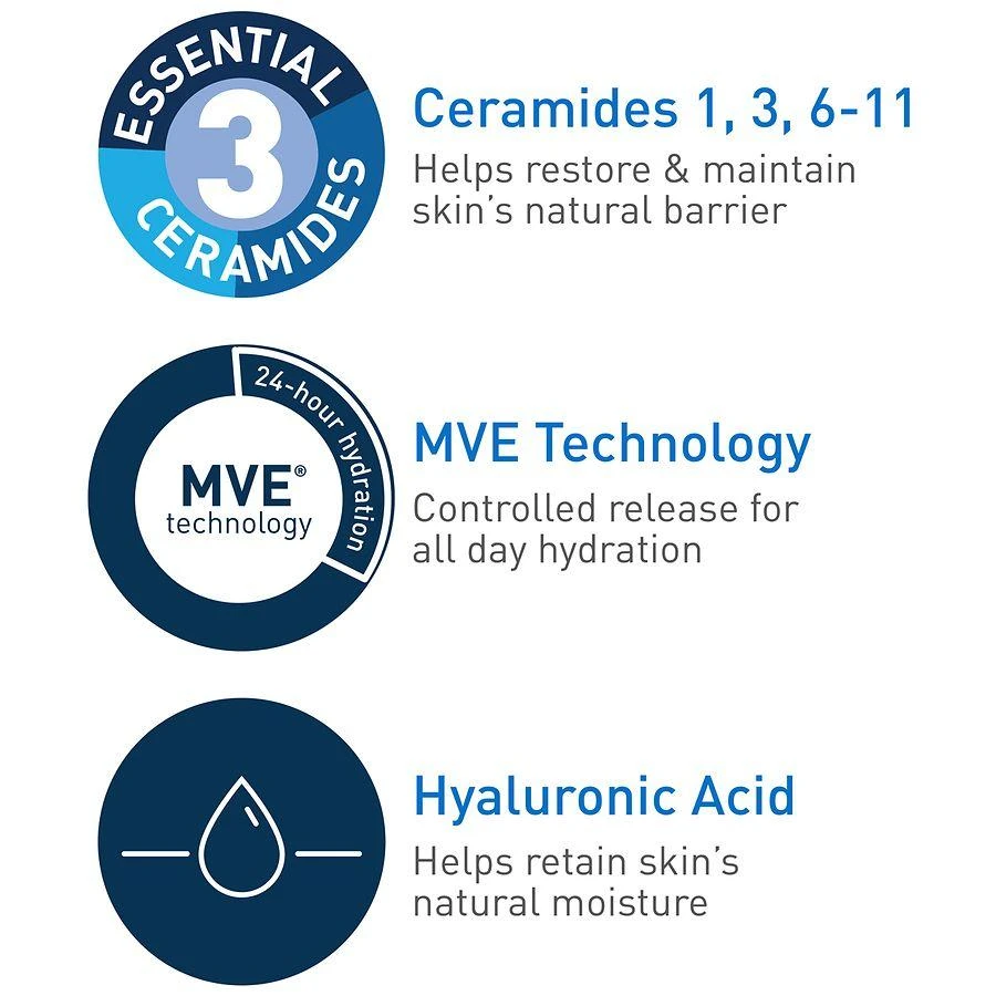 CeraVe Moisturizing Face and Body Lotion with Hyaluronic Acid for Normal to Dry Skin Unscented 2