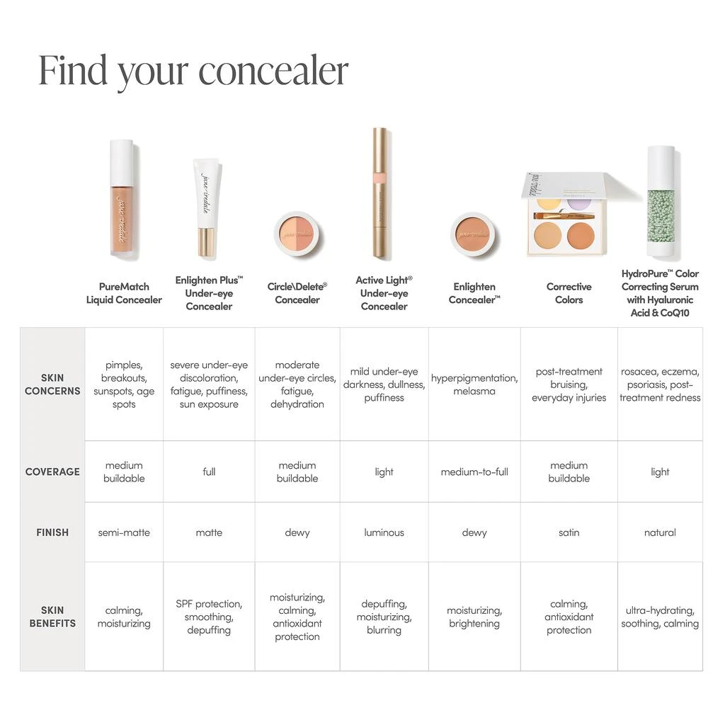 Jane Iredale jane iredale Corrective Colors Camouflage 6