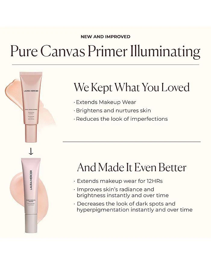 Laura Mercier Pure Canvas Primer - Illuminating 1.014 oz. 6