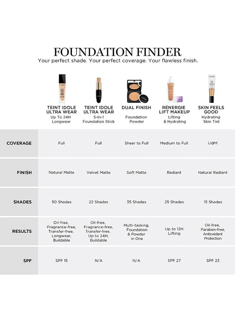 Lancôme Teint Idole Ultra Wear Foundation Stick 9