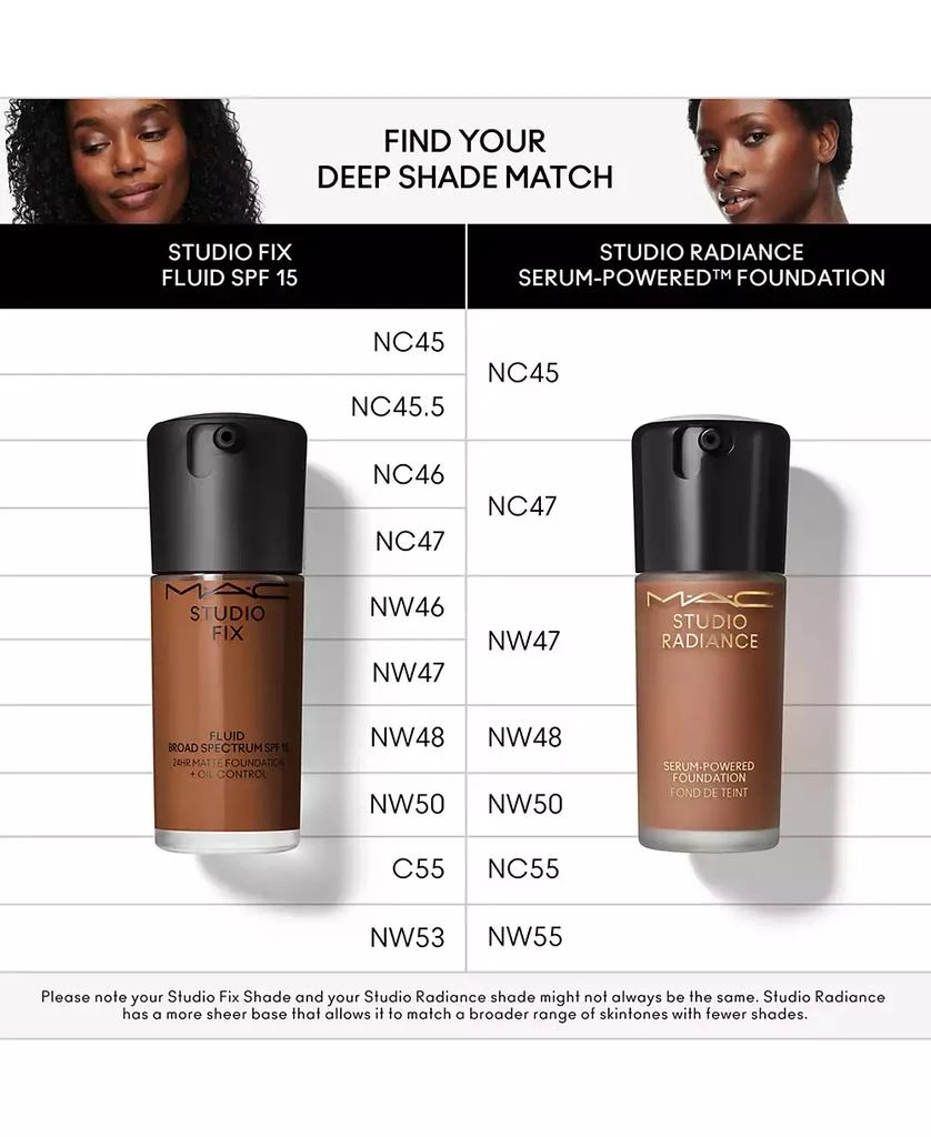 MAC Studio Fix Fluid SPF 15 24Hr Matte Foundation + Oil Control, 1 oz. 5