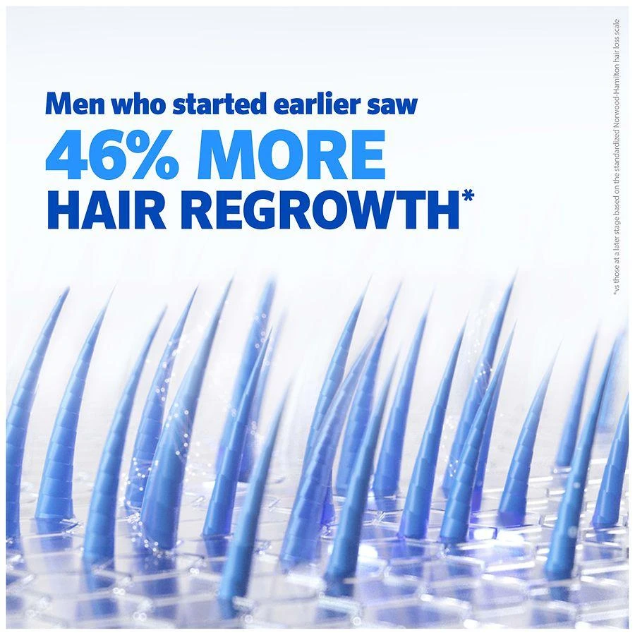 Rogaine 5% Minoxidil Foam for Hair Regrowth, Topical Treatment Unscented 5