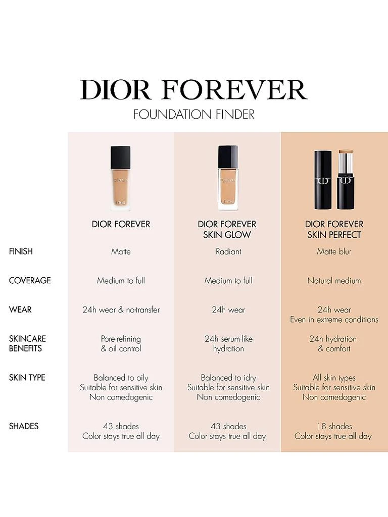 Dior Dior Forever Perfect Skin Stick Foundation 10