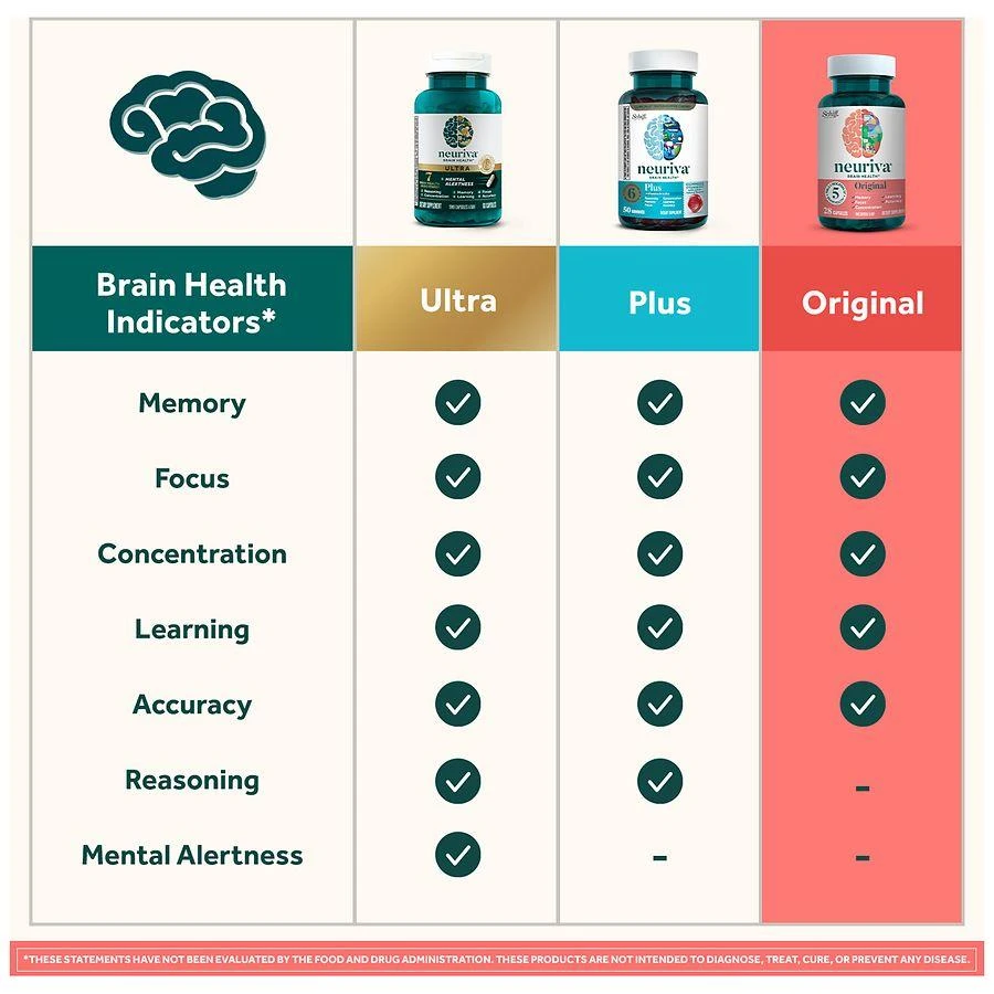 Neuriva Brain Health Supplement, Support for Memory, Focus, Concentration and Learning 7