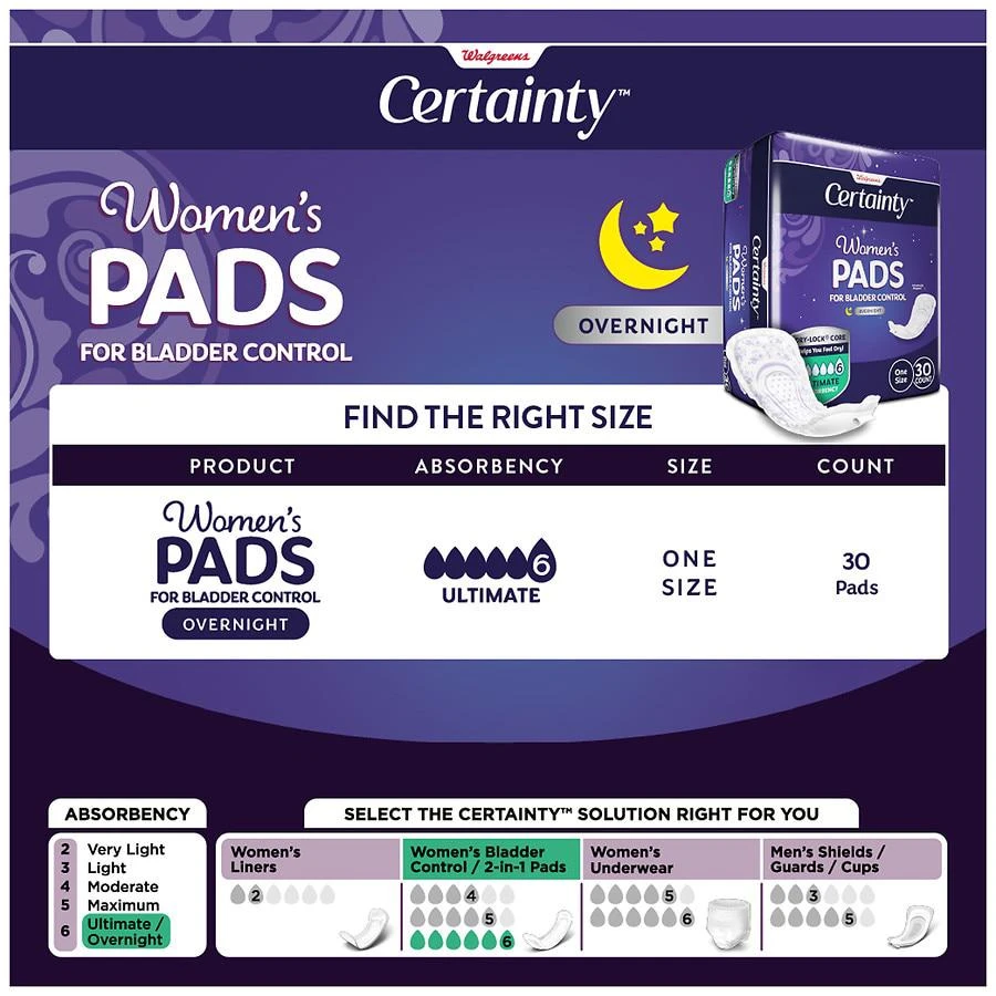 Walgreens Overnight Incontinence Pads, Ultimate Absorbency 5
