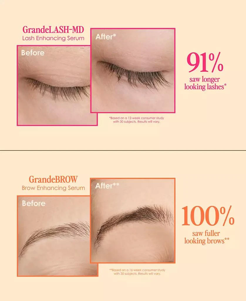 Grande Cosmetics 5-Pc. The Far Out Five Set 3