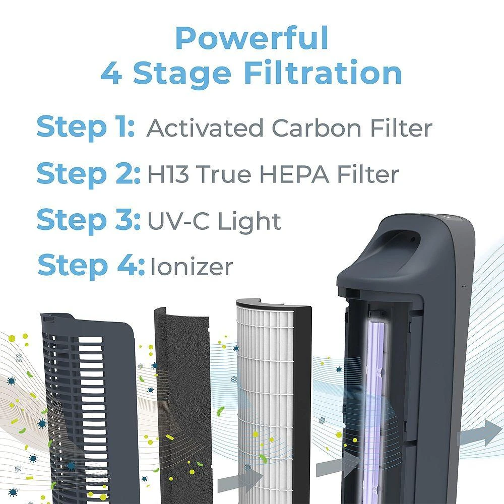Pure Enrichment PureZone Elite 4 in 1 True HEPA Air Purifier 7
