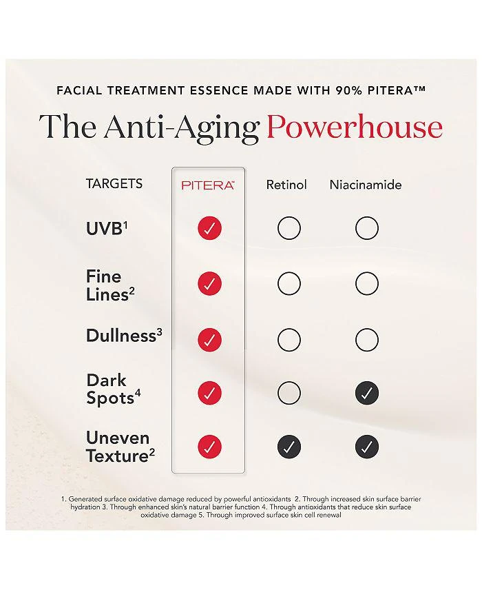 SK-II Youth Essentials Kit 6