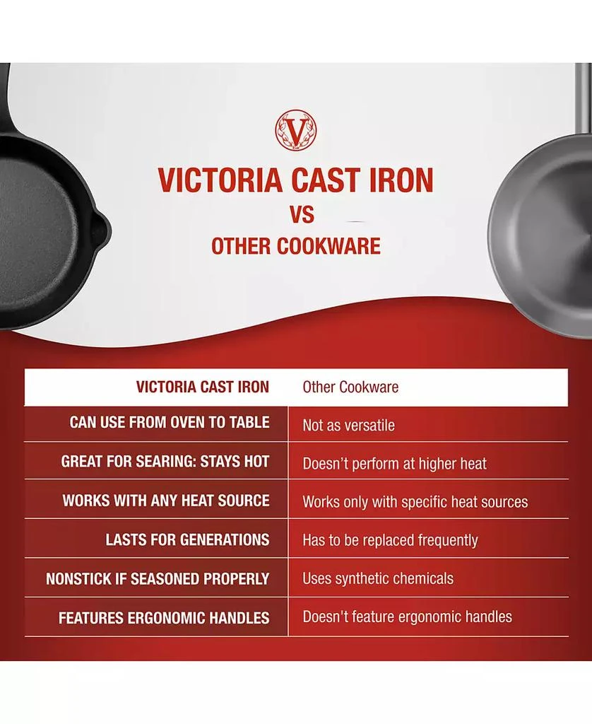 Victoria Cast Iron 8" Skillet 9
