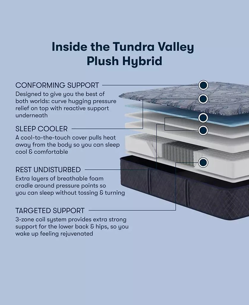 Serta Perfect Sleeper Tundra Valley 14" Plush Hybrid Tight Top Mattress Set 8