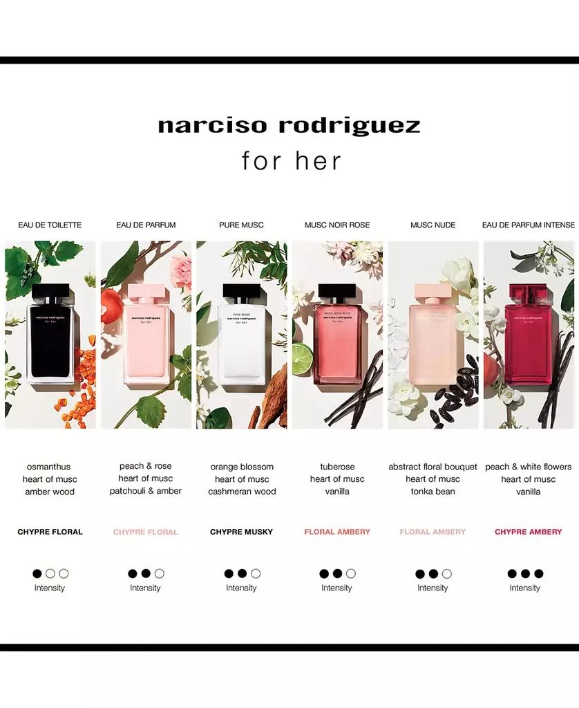 Narciso Rodriguez 3-Pc. For Her Pure Musc Eau de Parfum Gift Set 5