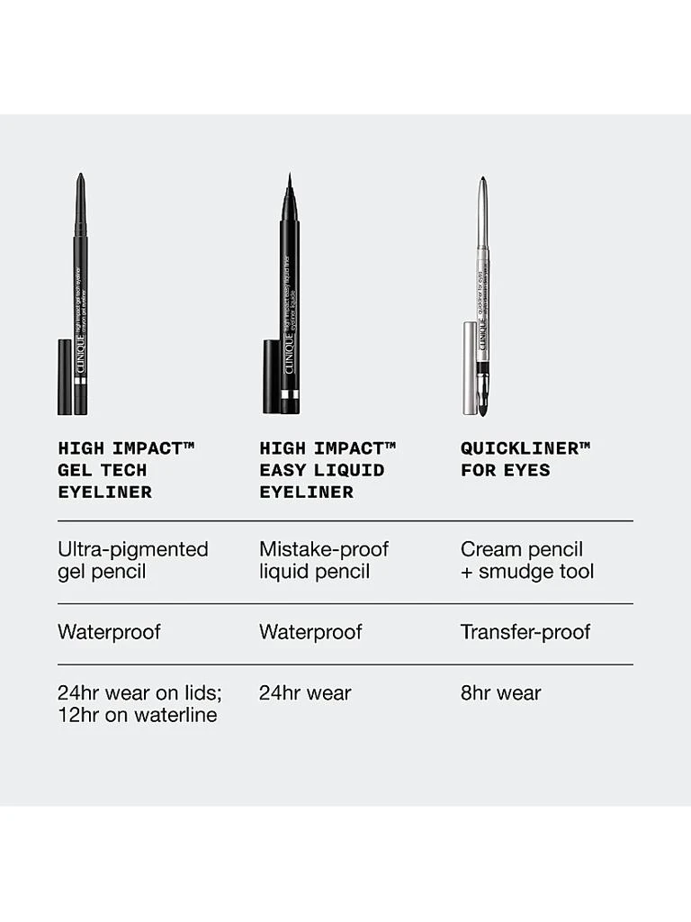 Clinique High Impact™ Gel Tech Eyeliner 8