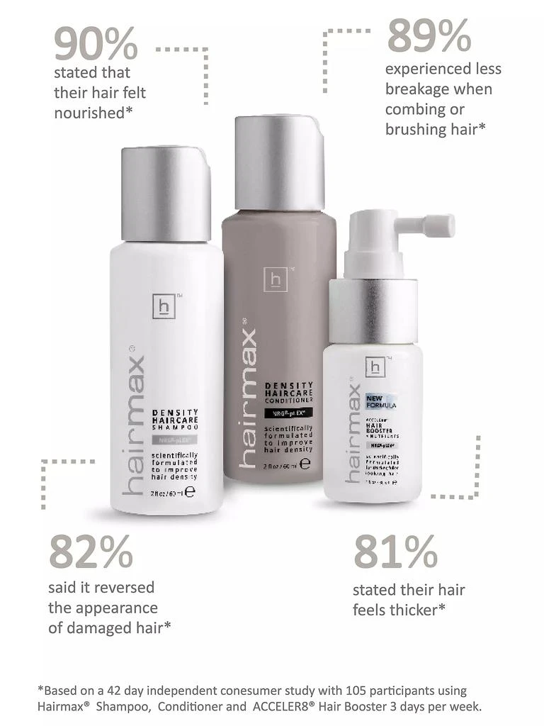 HairMax Density 3-Piece Haircare Starter Kit 2