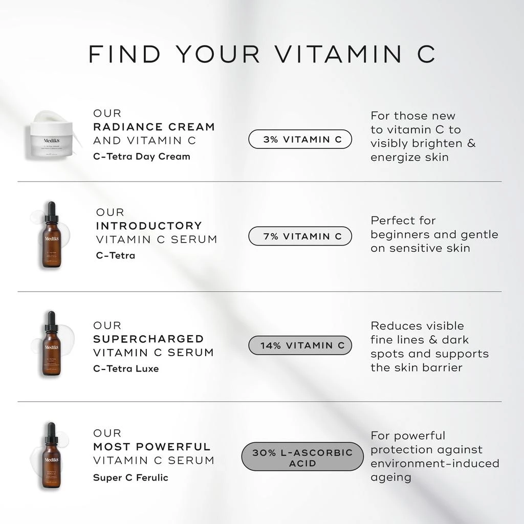 Medik8 Medik8 Super C Ferulic Serum 30ml 6