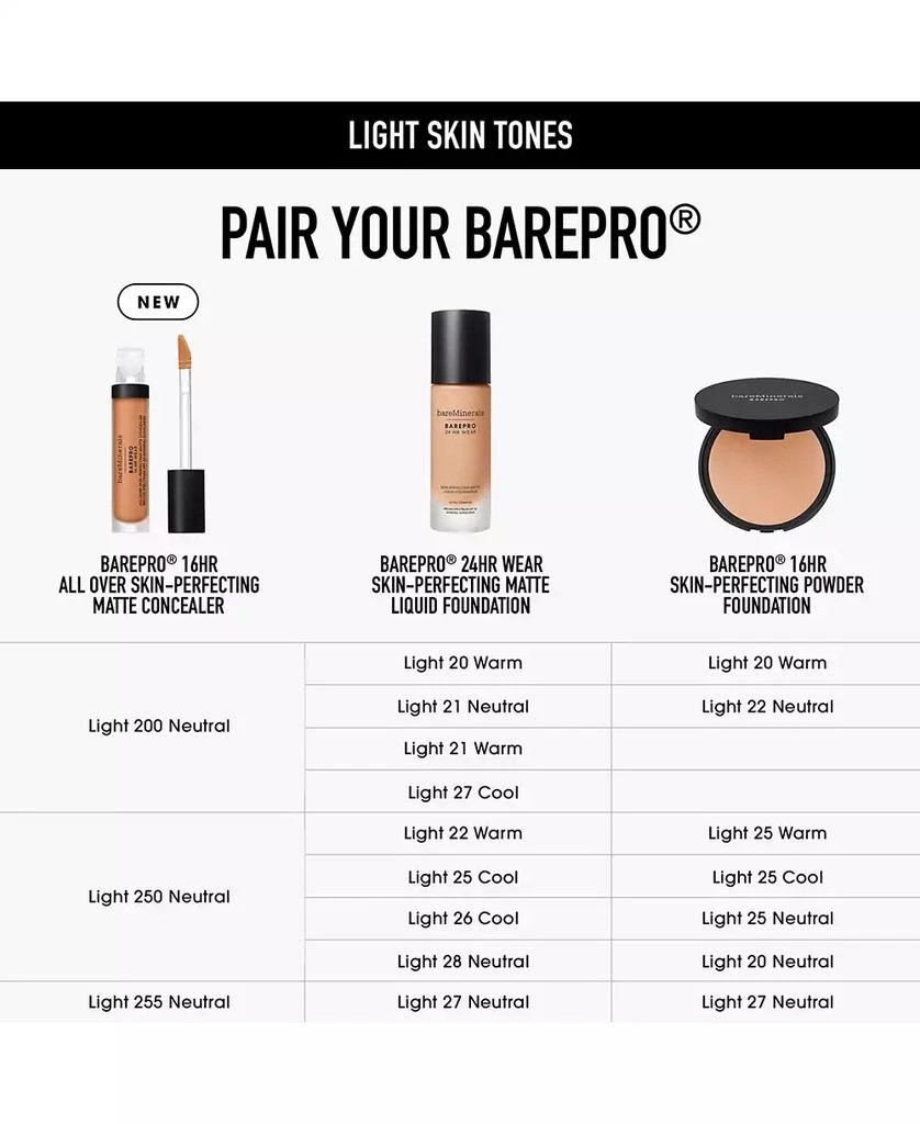 BareMinerals barePro 16HR All Over Skin-Perfecting Matte Concealer Mineral SPF 25 9