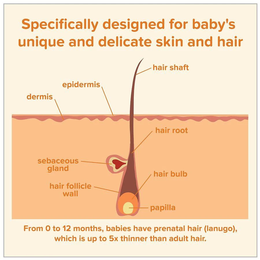 Johnson's Baby Shampoo, Tear-Free Gentle Formula 3