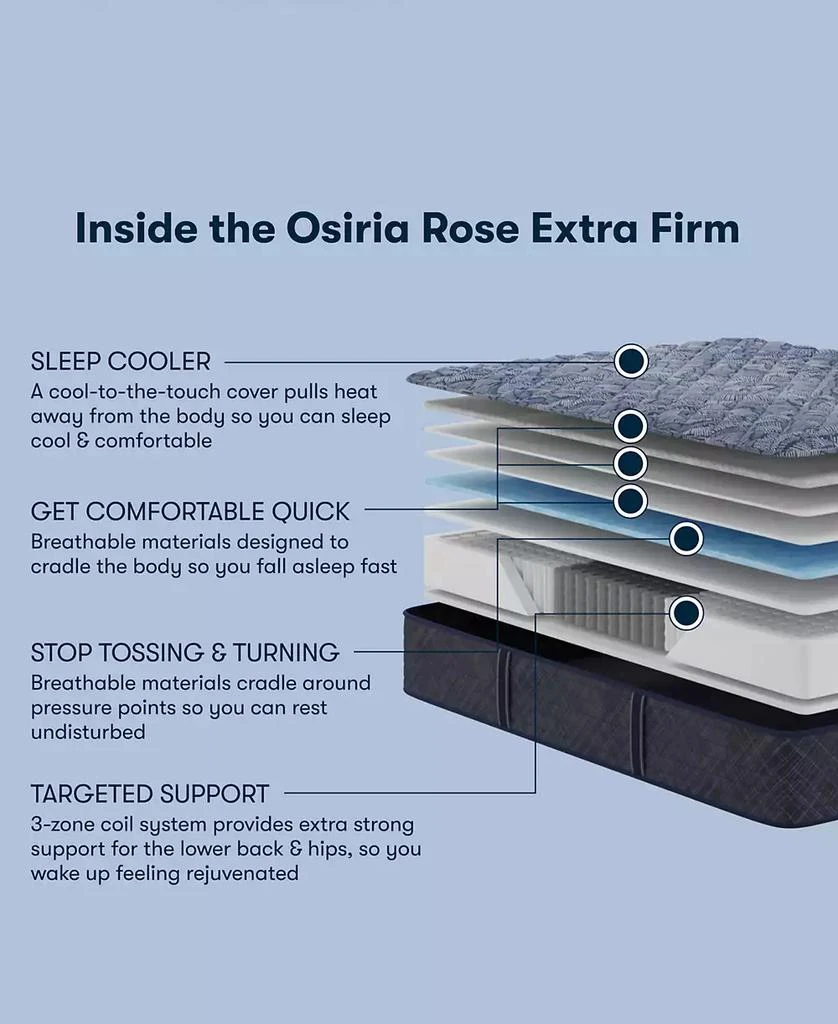 Serta Perfect Sleeper Osiria Rose 12" Extra Firm Tight Top Mattress 5