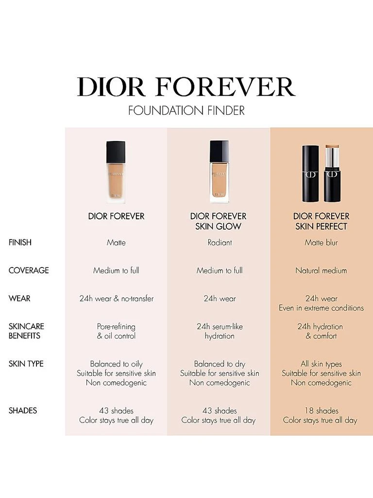 Dior Forever Skin Glow Hydrating Foundation SPF 15 8